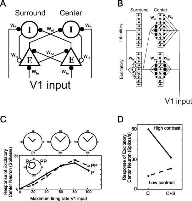 Figure 10.