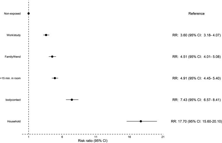 FIG 3