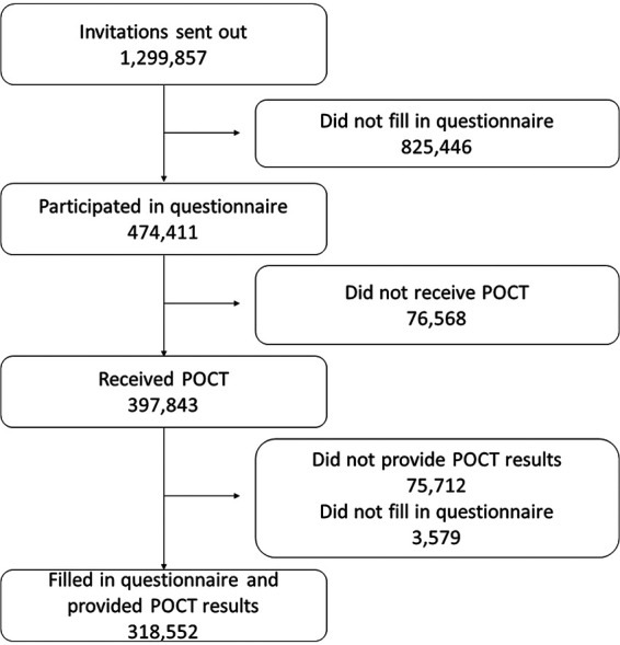 FIG 1