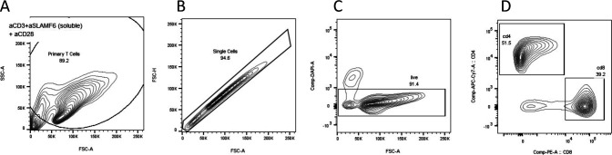 Figure S1.