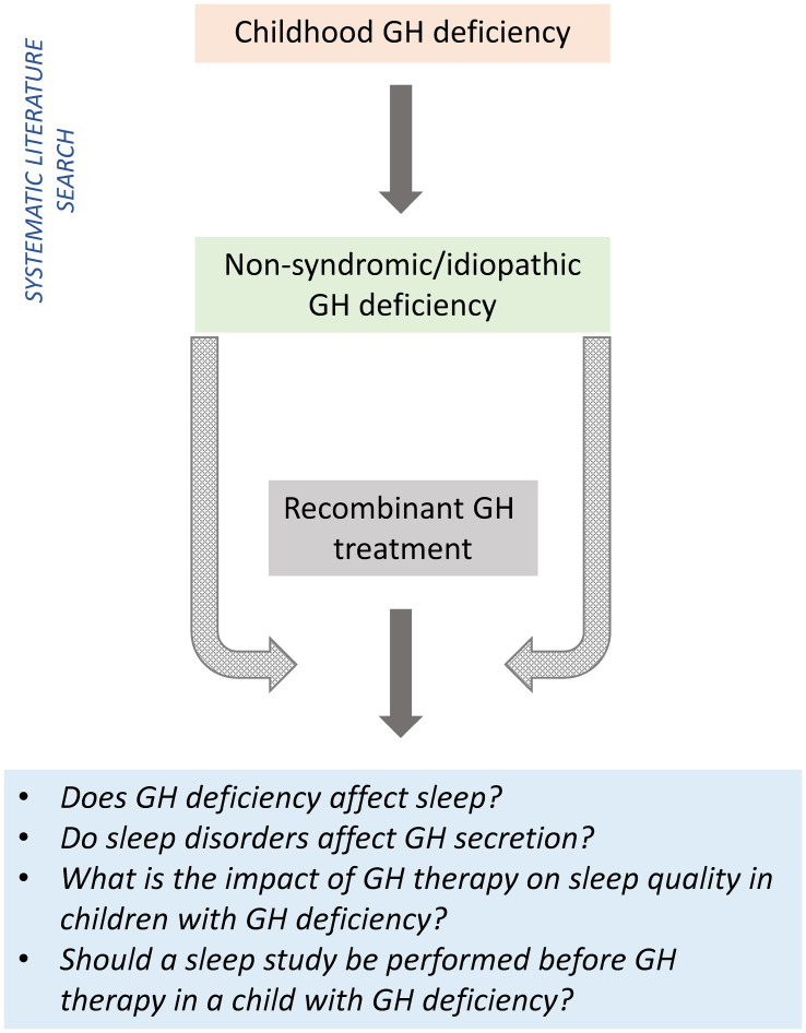 Figure 1