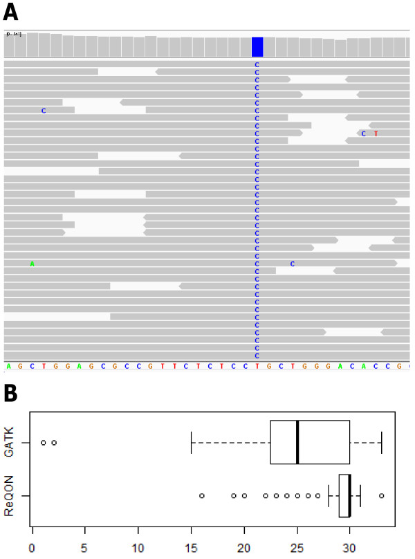 Figure 3 