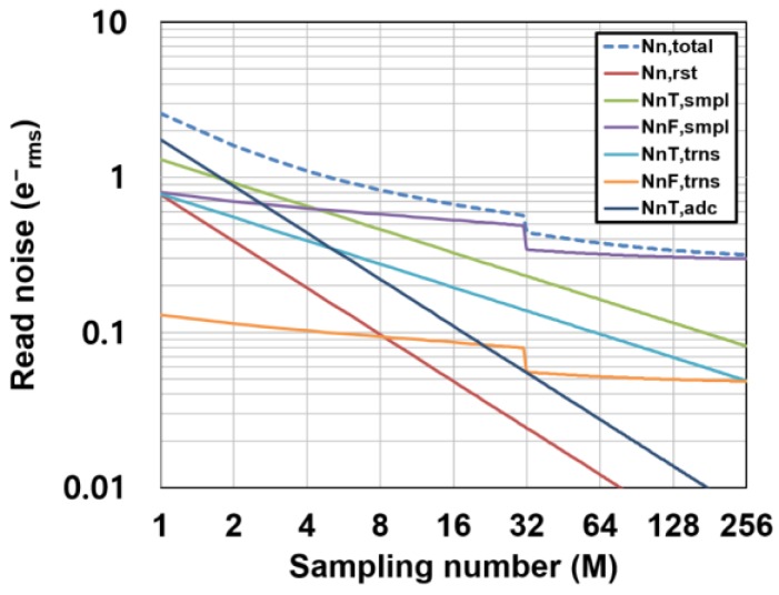 Figure 14