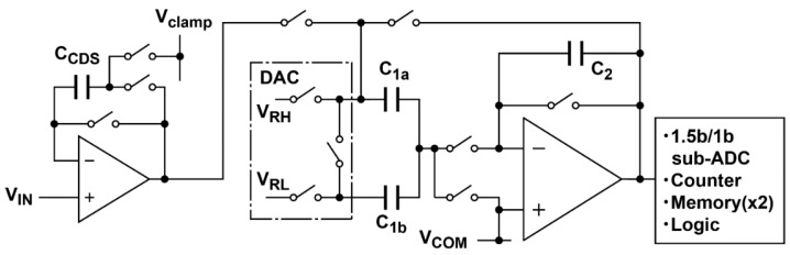 Figure 12