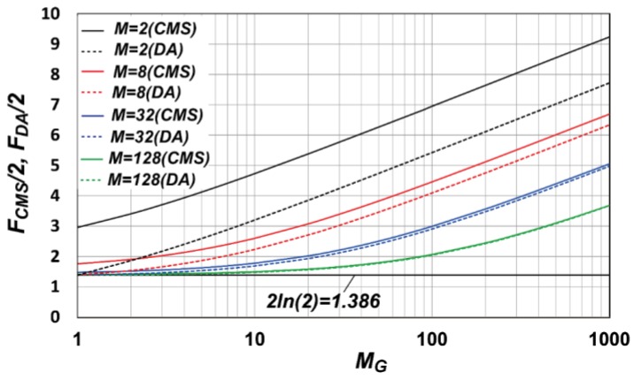 Figure 8