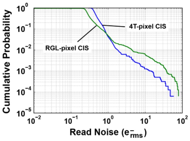 Figure 17