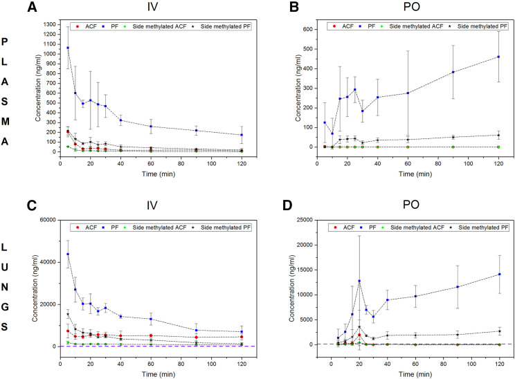 Figure 6