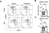 Extended Data Fig. 4