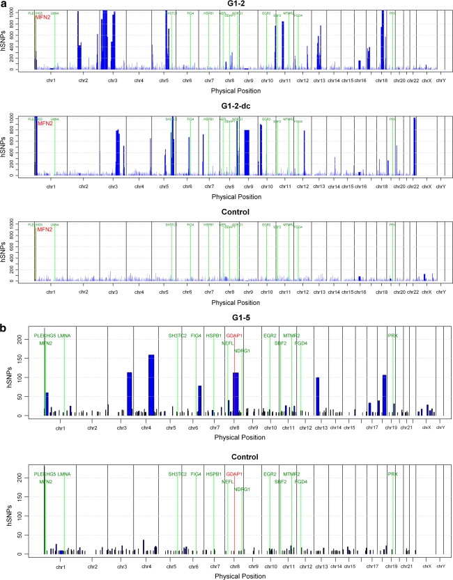 Fig. 3