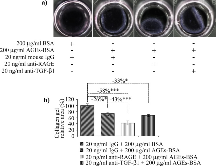 Fig 10