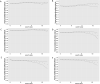 Figure 6