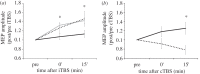 Figure 1.