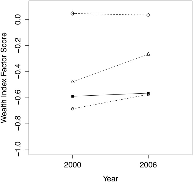 Fig 10