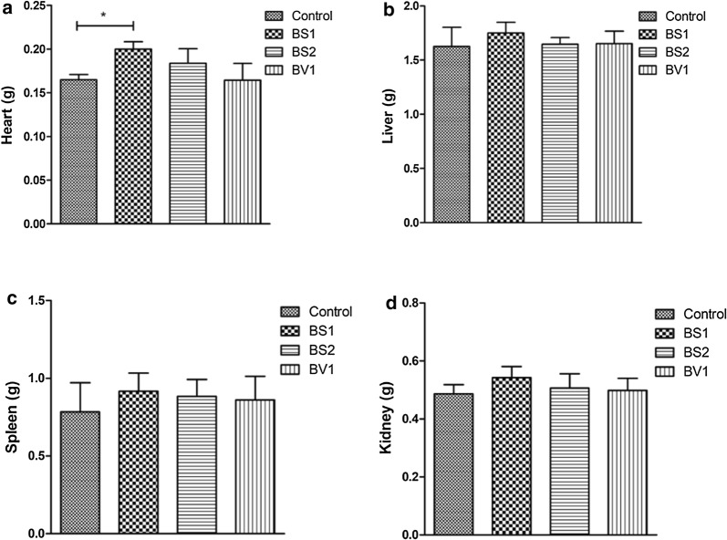 Fig. 1