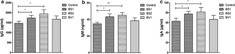 Fig. 7