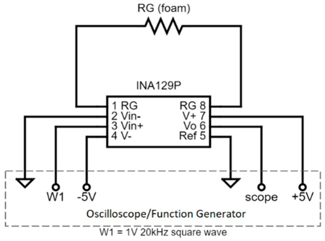 Figure 5