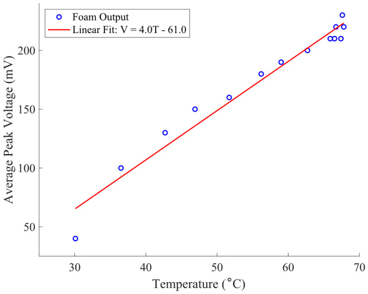 Figure 8