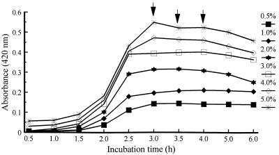 FIG. 1