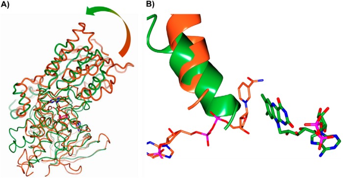 FIGURE 7.