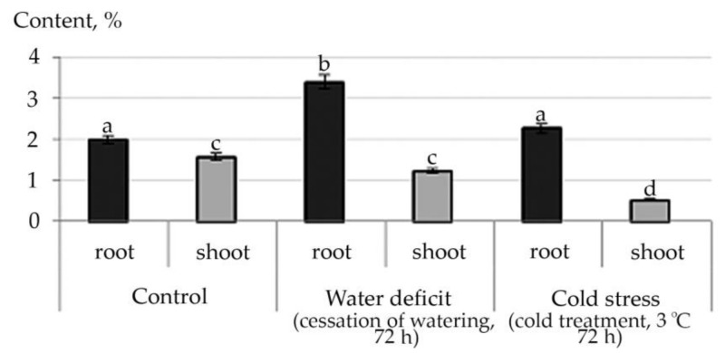 Figure 10