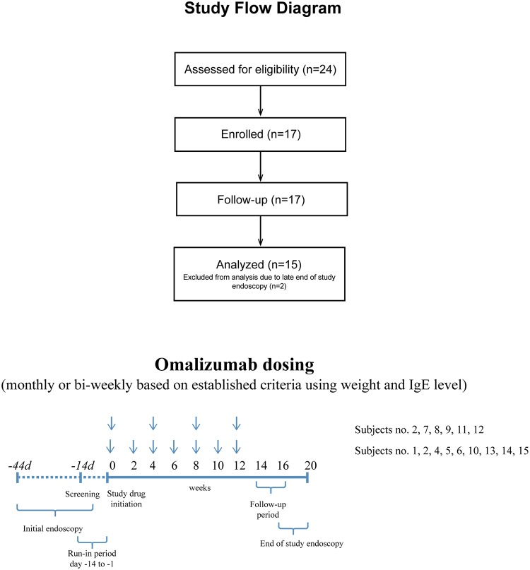 Fig 1