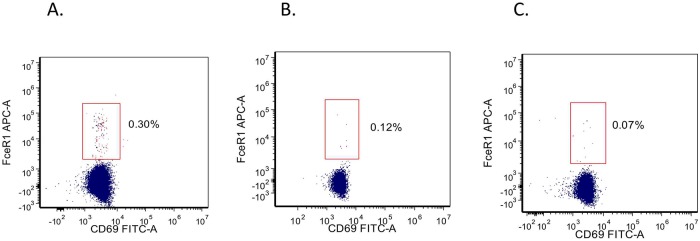 Fig 9