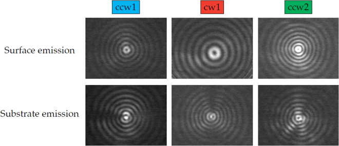 Figure 4