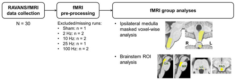 Figure 2 –