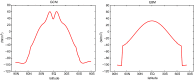 FIG. 7.