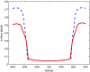 FIG. 14.