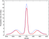 FIG. 10.