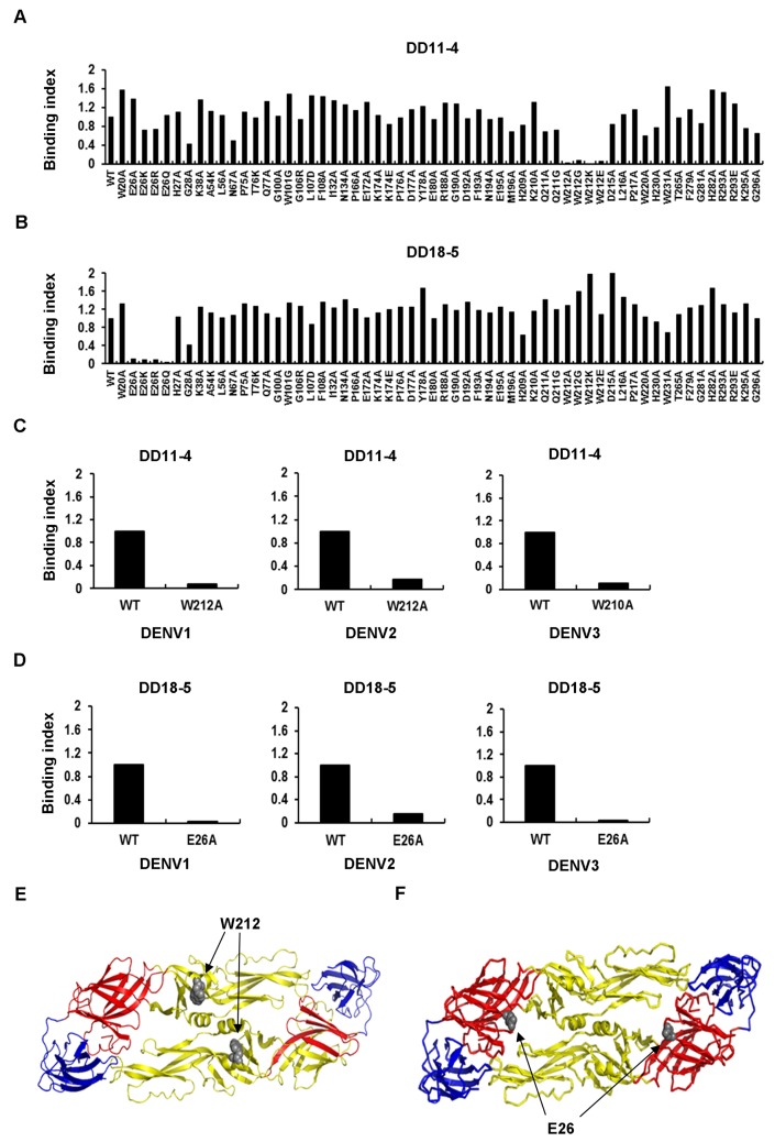 Fig 6