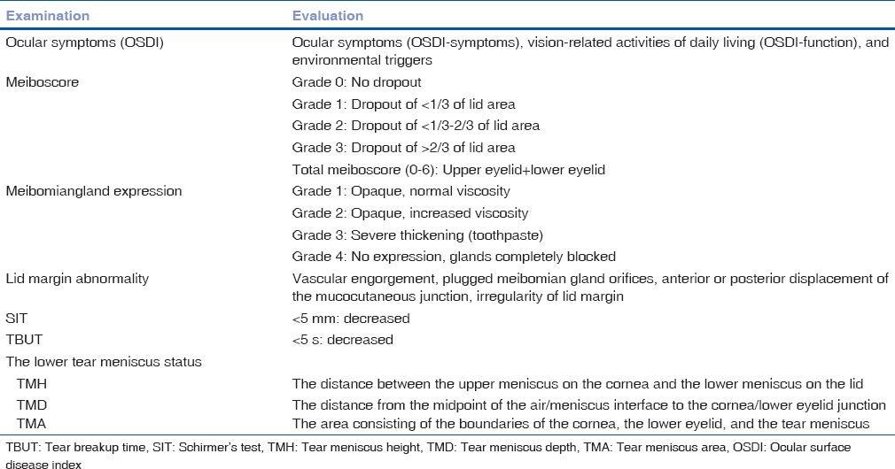 graphic file with name IJO-65-233-g001.jpg