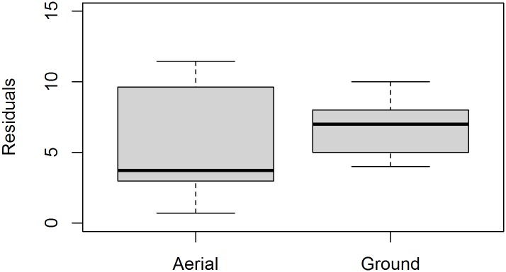 Fig 5