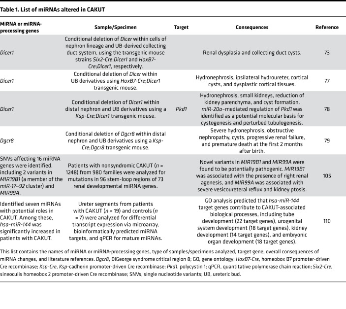 graphic file with name jciinsight-7-158277-g045.jpg