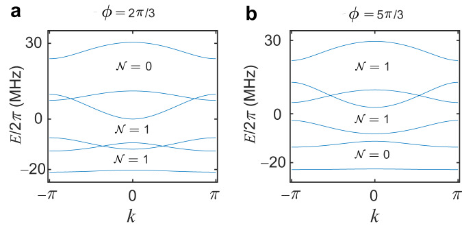 Fig. 7