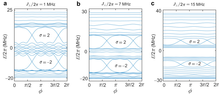 Fig. 8