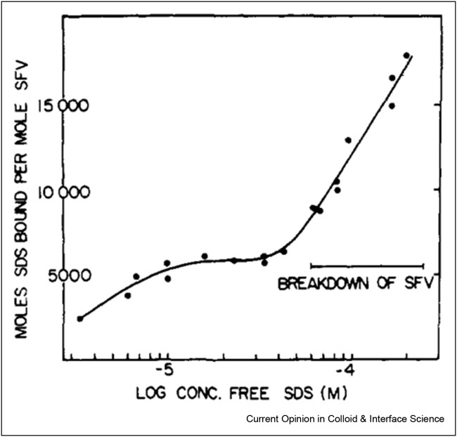 Figure 7