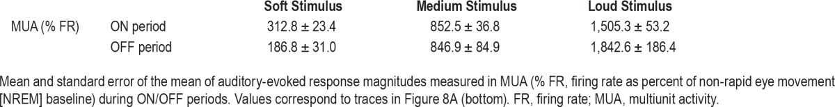 graphic file with name aasm.39.5.1069.t03.jpg