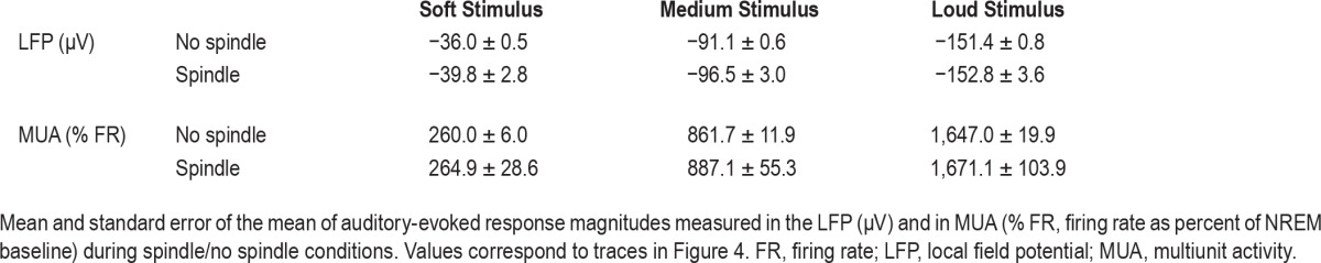 graphic file with name aasm.39.5.1069.t02.jpg