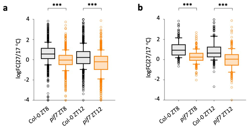 Extended Data Fig. 4