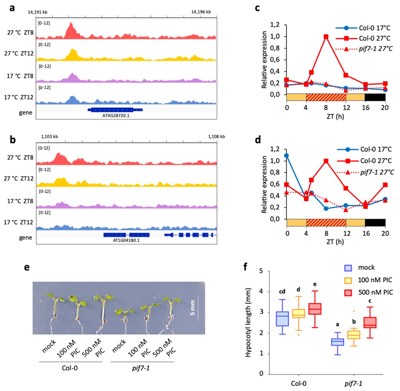 Extended Data Fig. 5