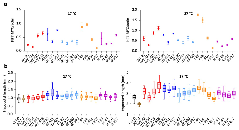 Extended Data Fig. 9