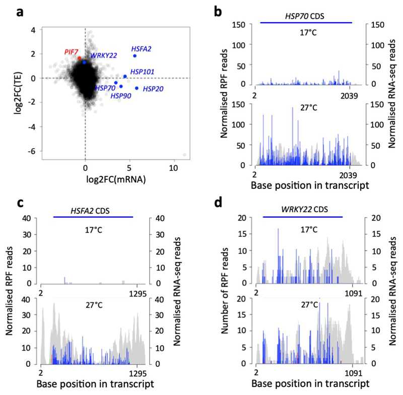 Extended Data Fig. 1