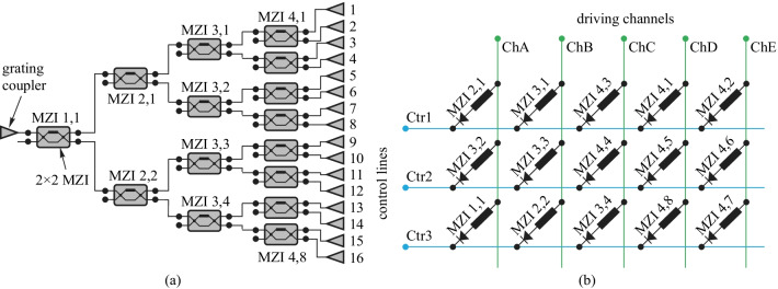 Fig. 23