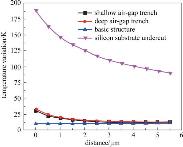 Fig. 11