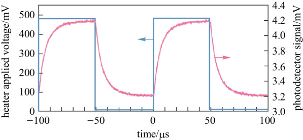 Fig. 19