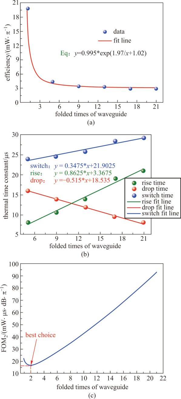 Fig. 17