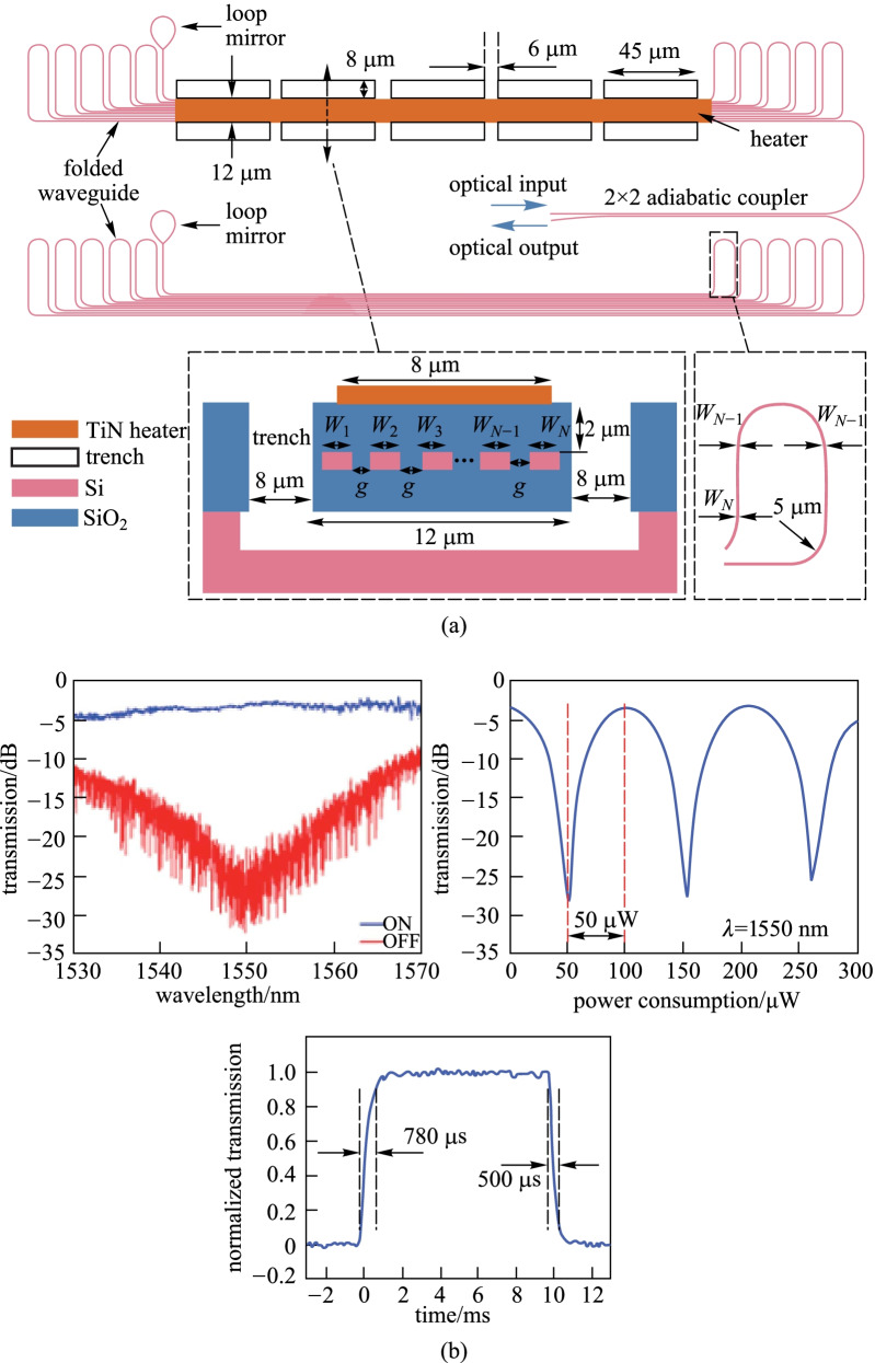 Fig. 10