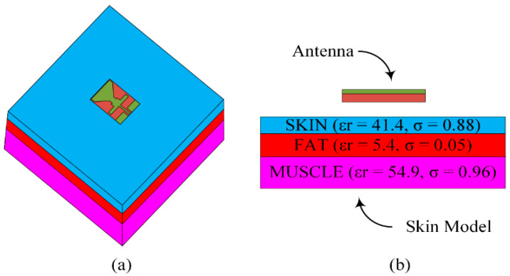 Figure 12